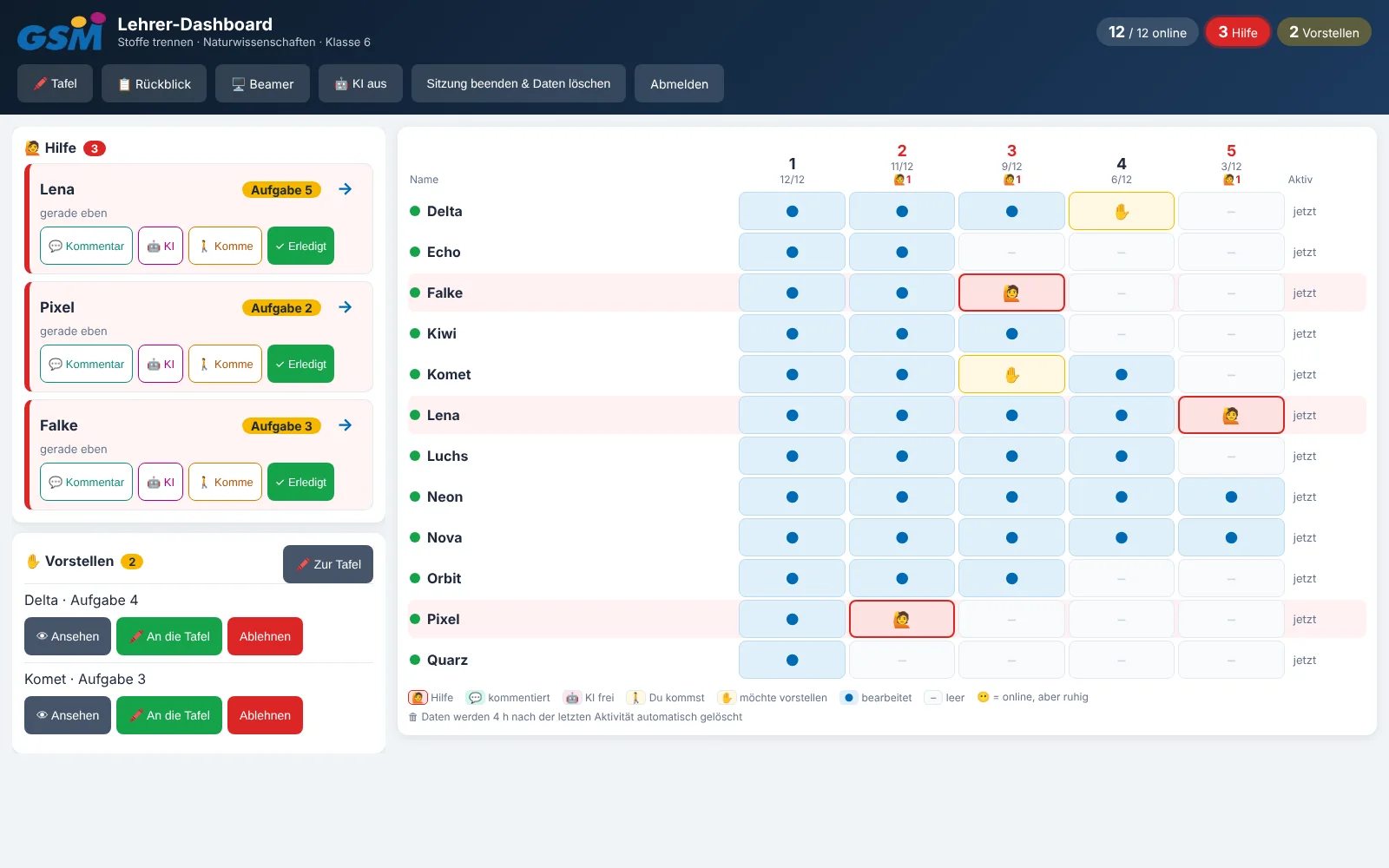 Lehrer-Dashboard des einfachen digitalen Arbeitsblatts
